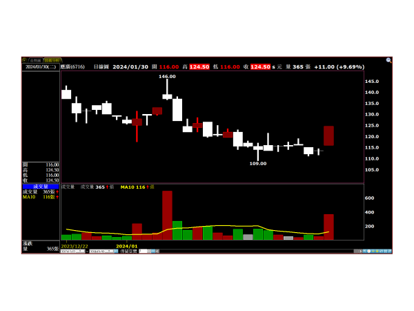 圖片來源：XQ全球贏家